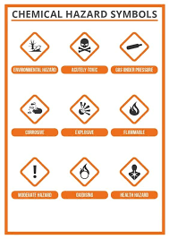 One or more pictograms might appear on the labelling of a single chemical. Facebook