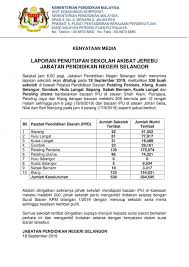 Pelbagai perubahan telah dilaksana untuk memastikan pembahagian subsidi lebih berkesan dengan memberi tumpuan khusus kepada kelompok sasaran. Senarai Sekolah Di Selangor Tutup Pada 18 September 2019 Akibat Jerebu Layanlah Berita Terkini Tips Berguna Maklumat