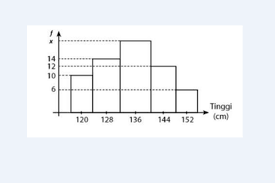 Check spelling or type a new query. Median Dan Modus Data Tunggal Dan Berkelompok