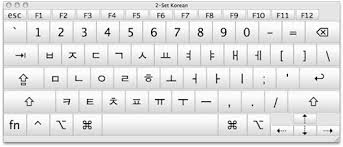 Input each hangul as a combination of its beginning consonant, vowel and an optional final consonant. How To Activate Your Korean Keyboard Duolingo