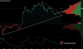 dis stock price and chart nyse dis tradingview