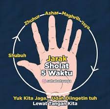 Data tabel adalah jadwal sholat atau waktu shalat untuk hari ini pada bulan april 2021. Jari Jemari Mengukur Jarak Waktu Antar Shalat Kompasiana Com