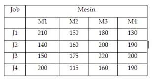 Check spelling or type a new query. Soal Dan Pembahasan Riset Operasi Priska Simaremare