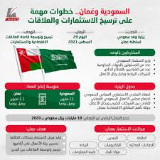 Jun 01, 2021 · بحثت السعودية وعمان، اليوم الثلاثاء، فرص الاستثمار في كلا البلدين بعد أيام قليلة من احتجاجات بسبب البطالة شهدتها السلطنة. Ø§Ù„Ø³Ø¹ÙˆØ¯ÙŠØ© ÙˆØ¹ Ù…Ø§Ù† Ø®Ø·ÙˆØ§Øª Ù…Ù‡Ù…Ø© Ø¹Ù„Ù‰ ØªØ±Ø³ÙŠØ® Ø§Ù„Ø¹Ù„Ø§Ù‚Ø§Øª Maat Group
