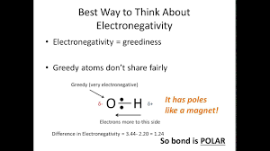 When highly electronegative atom bonds with a relatively less electronegative atom, polar molecules are formed. How To Tell If A Bond Is Polar Or Nonpolar The Super Easy Way Youtube