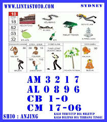 Pin Di Prediksi Togel