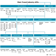 How many first time home buyers did you work with last year? Travel Apis Types Providers And Integration Altexsoft