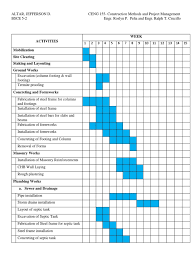 Kitchen sink aerator diagrama de gantt. Gantt Chart Pdf Plumbing Storm Drain