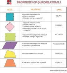 Free Printable Quadrilateral Classification Properties Theorem Flow Chart Pdf Number Dyslexia