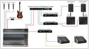 In a component system, crossovers are active rack mounted components. How To Hook Up A Subwoofer To A Pa System Virtuoso Central