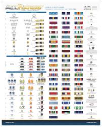 Us Navy Decorations Order Of Precedence Navy Ranks