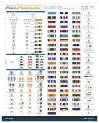 us navy decorations order of precedence navy ranks