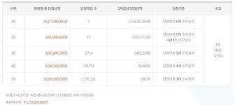 복권 외의 다른 의미에 대한 내용은 로또(동음이의어) 문서. 7udhydexpfchzm