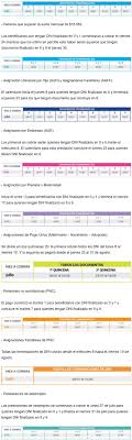 Este lunes 2 de julio anses paga pagpensiones no contributivas por vejez, invalidez. Cuando Paga Anses El Detalle Completo Para Cobrar Jubilaciones Pensiones Auh E Ife En Julio Jujuy Al Dia