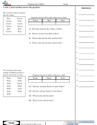 Become a patron via patreon or donate through paypal. Bar Graph Worksheets Free Distance Learning Worksheets And More Commoncoresheets