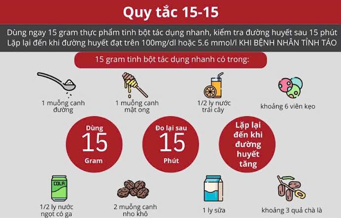 Quy tắc 15-15 quan trọng khi bị hạ đường huyết