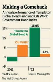 11 best as stocks images economics finance be still