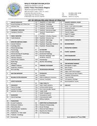 Medical register information and technical system (merits). Fillable Online List Of Specialties And Fields Of Practice Majlis Fax Email Print Pdffiller