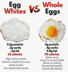 Egg White Vs Whole Eggs Fitlife Anyage By Angela B Facebook