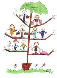 وحدة العائلة بوينت اوراق In 2021 Family Tree Drawing Tree Drawing Cute Family