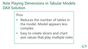 Role Playing Dimensions In Tabular Data Models Ppt Download