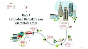 Download lagu bab 9 hubungan etnik 12.8mb dan streaming kumpulan lagu bab 9 hubungan etnik 12.8mb mp3 terbaru di metrolagu dan hasil diatas adalah hasil pencarian dari anda bab 9 hubungan etnik mp3 dan menurut kami yang paling cocok adalah bab 9 hubungan etnik. Bab 3 Hubungan Etnik By Farha Masri