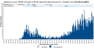 The virus was confirmed to have reached canada on january 27, 2020, after an individual who had returned to toronto from wuhan , hubei, china, tested positive. With The Covid 19 Test Positivity Doesn T Mean Infectious Analysis Focus On Victoria