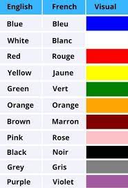 Saying black in european languages. A Guide To Learn Colors In French Master Your French