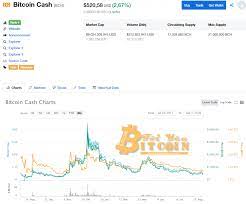 Tóm tắt thông tin bitcoin cash. Bitcoin Cash La Gi Táº¡o Vi Va Mua Ban Bch Coin á» Ä'au Co Nen Ä'áº§u TÆ°