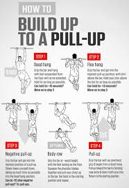 the best pull up program for beginners progression