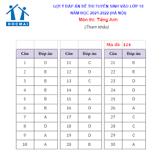 Kỳ thi tuyển sinh vào lớp 10 năm 2021 đa số các tỉnh tổ chức vào tháng 6. H0xyiqeeycw1xm