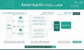 ضيف مسارات المفكر والأديب العربي مطاع صفدي أحد أشهر أعلام الفكر الفلسفي العربي المعاصر حيث نشأت على مؤلفاته ومقالاته أجيال من القراء. Ø£Ø¨Ø±Ø² Ù…Ù„Ø§Ù…Ø­ Ù†Ø¸Ø§Ù… Ø§Ù„Ù…Ø³Ø§Ø±Ø§Øª Ø§Ù„Ø¬Ø¯ÙŠØ¯ Ù„Ù„Ù…Ø±Ø­Ù„Ø© Ø§Ù„Ø«Ø§Ù†ÙˆÙŠØ© Ù…Ø¯ÙˆÙ†Ø© Ø§Ù„Ù…Ù†Ø§Ù‡Ø¬ Ø§Ù„Ø³Ø¹ÙˆØ¯ÙŠØ©