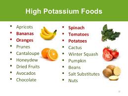 25 Eye Catching Dialysis Food Chart