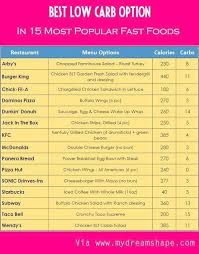Pin On Weight Loss Diet