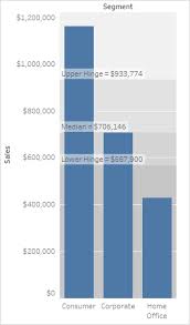 Reference Lines Bands Distributions And Boxes Tableau