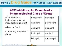 Drug Classifications
