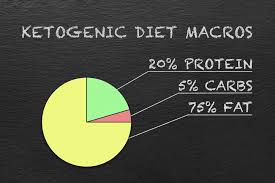 Keto Dr Simonds