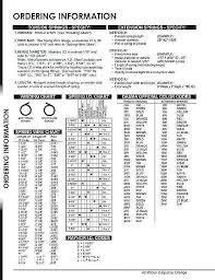 Garage Door Spring Chart Best Picture Of Chart Anyimage Org