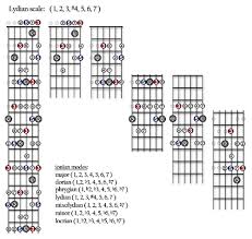 3 3 the lydian and mixolydian modes