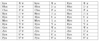 katakana chart japanese lesssons with katakana