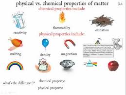 A physical property is a characteristic of matter that is not associated with a change in its chemical composition. 3 4 Physical And Chemical Properties Youtube