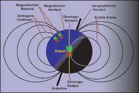 Bildergebnis fr polwechsel erdmagnetfeld