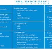 Motor Servo Inovance MS1H1-75B30CB-A334R-INT