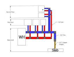 How to design a pex water supply system? 1 2 Supply Line To 3 4 Pex Pressure Terry Love Plumbing Advice Remodel Diy Professional Forum