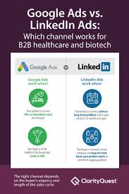 Google Ads Vs Linkedin Ads For B2b In 2020 Linkedin Ad Google Ads Healthcare Technology