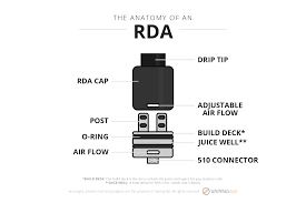 The 7 Best Rdas For Flavor And Clouds 2019 Dec