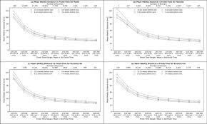Image result for Sports Intensity Levels