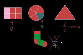Materi mengenal pecahan dalam mata pelajaran matematika kelas 3 sd: Mengenal Pecahan Belajar Dari Rumah Tvri Kelas 1 3 Sd 4 Juni 2020 Halaman All Kompas Com