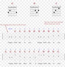 And Tab For The Happy Birthday Guitar Chords Png Image With Transparent Background Toppng