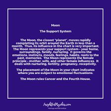 Moon in cancer is one smooth and natural astrological feature, as a part of a natal chart. Moon Planets In Astrology